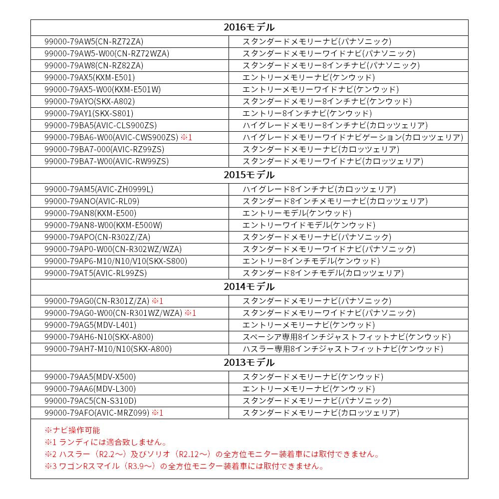 LONNIK TV canceller TV kit compatible with Suzuki Mazda Mitsubishi