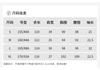 Design Sense Niche Fashion Temperament Slimming Dress for Small Figures