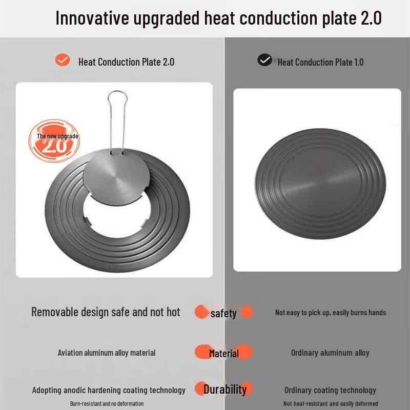 Cast Iron Gas Stove Heat Diffuser Plate