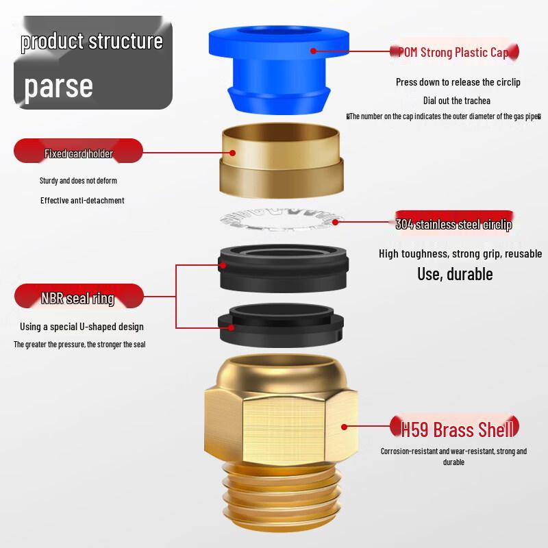 AFW Pneumatic Quick Connect Fittings