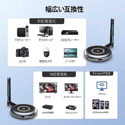 AIMIBO Wireless HDMI Transmitter/Receiver Set (1TX+4RX), HDMI Wireless Video Transmitter, Supports Up To 8 Receivers, Supports Extended Mode, 1080P/5G