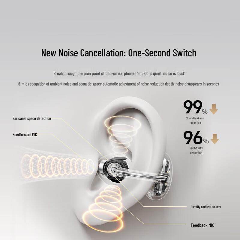 UGREEN HiTune S8 Open-Ear True Wireless Earbuds