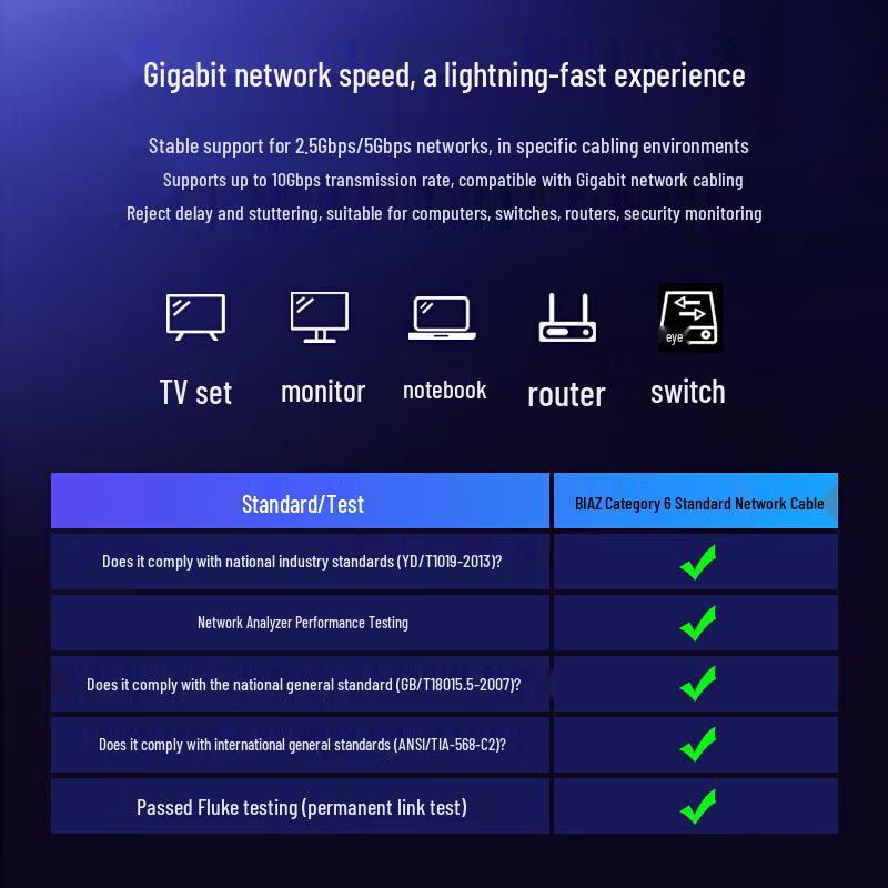 BIAZE CAT6 Gigabit Ethernet Cable