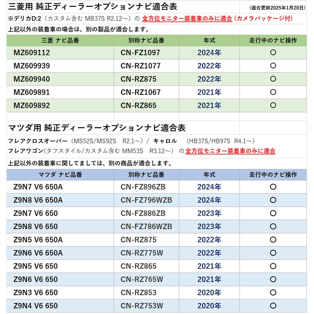 [Rn1415-9] TV Canceller, Suzuki Spacia, Custom Spacia Gear, MK53S, MK54S, MK94S, Hustler, MR52S, MR92S,