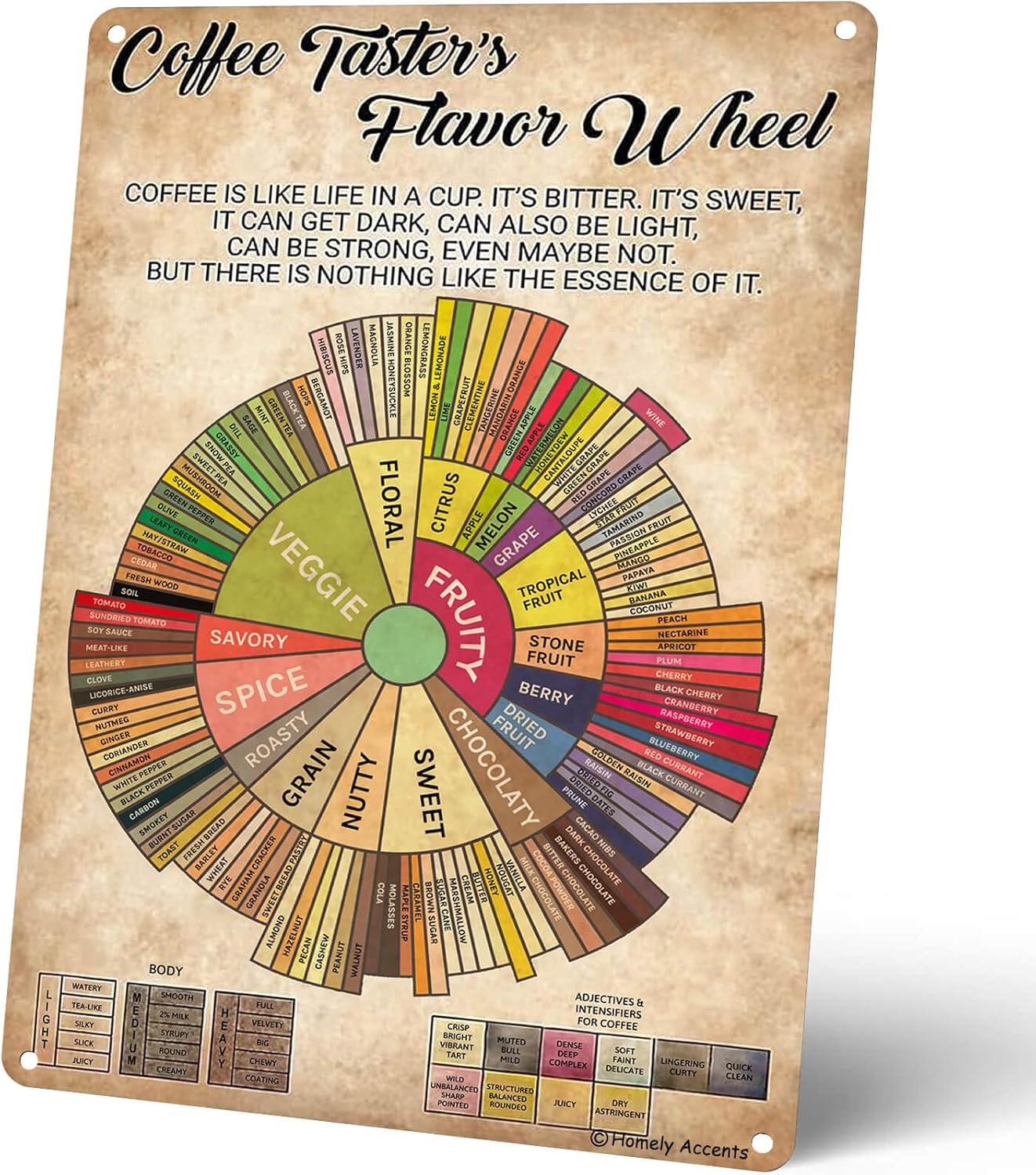 

p1Homely Accents Coffee Tasters Flavor Wheel Metal Poster Vintage es Rustic Tin Sign Home Kitchen Decor for Coffee Lovers Ret aluminum 20x30cm