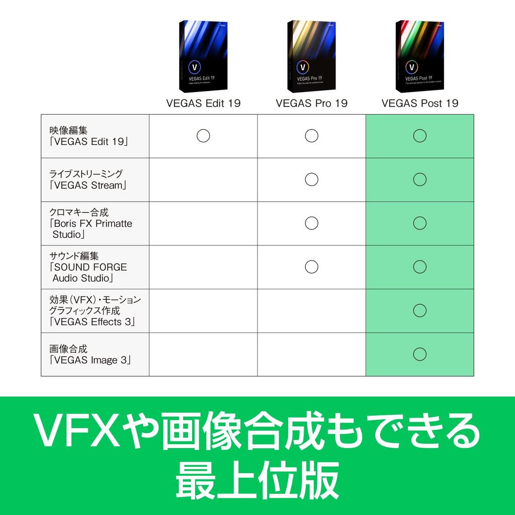 VEGAS VEGAS Software de producție video Post 19 compatibil cu Windows (versiune veche)
