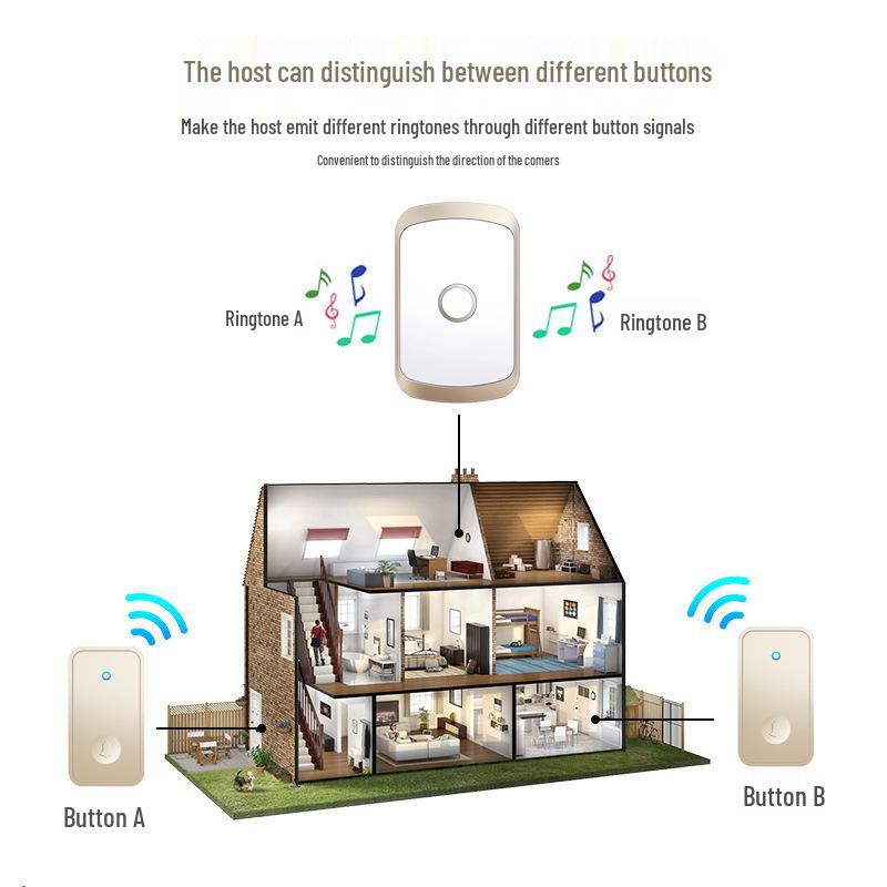 Long-Range Self-Powered Wireless Doorbell with Remote Control for Elderly