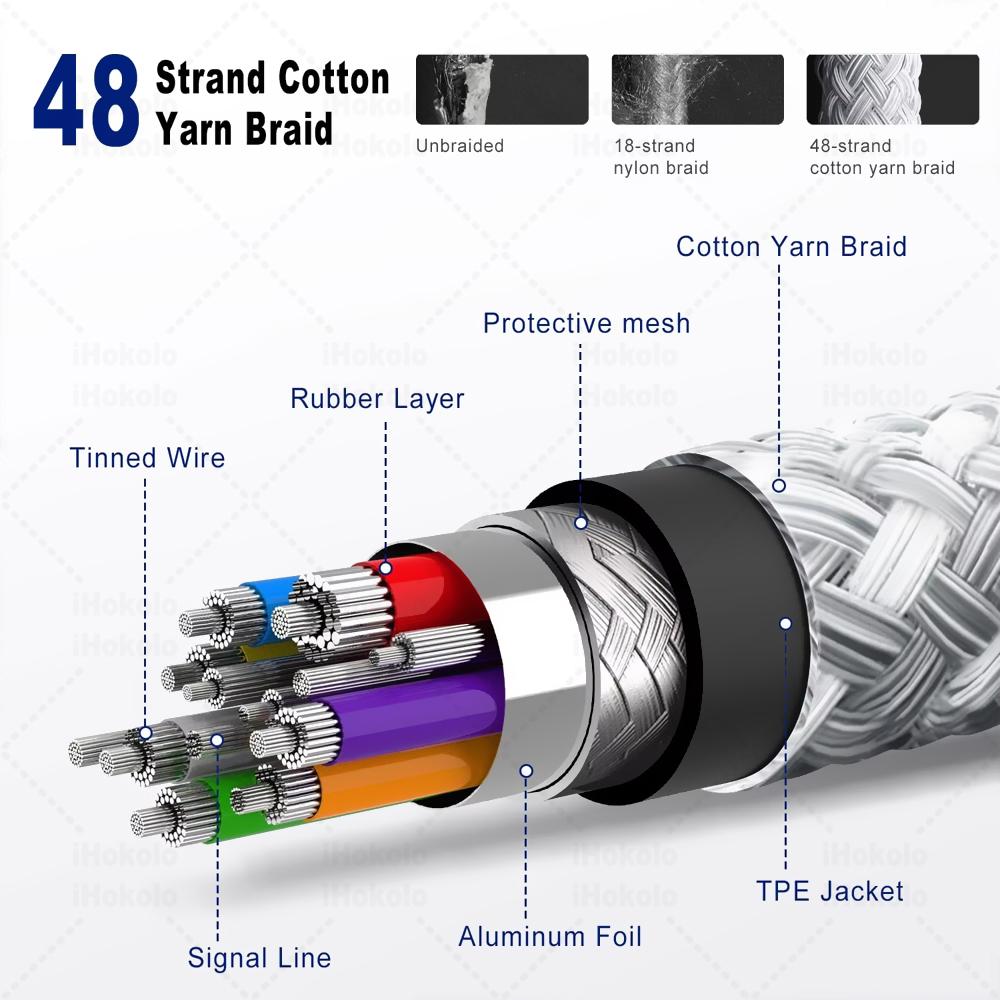 Original USB-C Cable For Apple iPhone 17 Pro Max PD 60W Fast Charging For Huawei Xiaomi Samsung Type C Weaving Cable Accessories