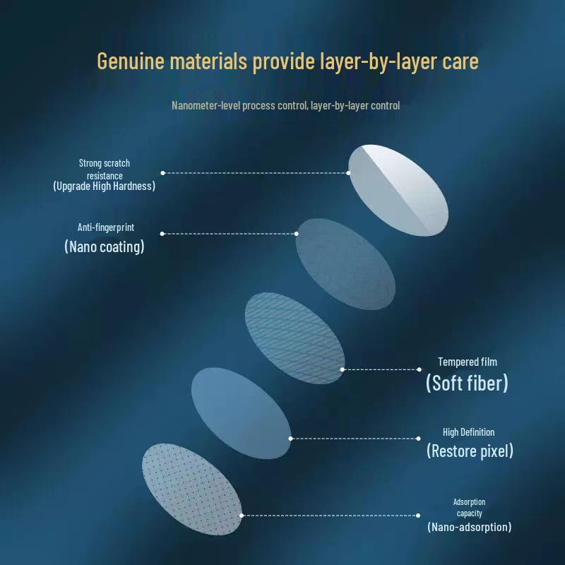 OnePlus Pad Rear Camera Anti-Scratch Protective Film, Full Coverage Curved Edge Lens Guard.