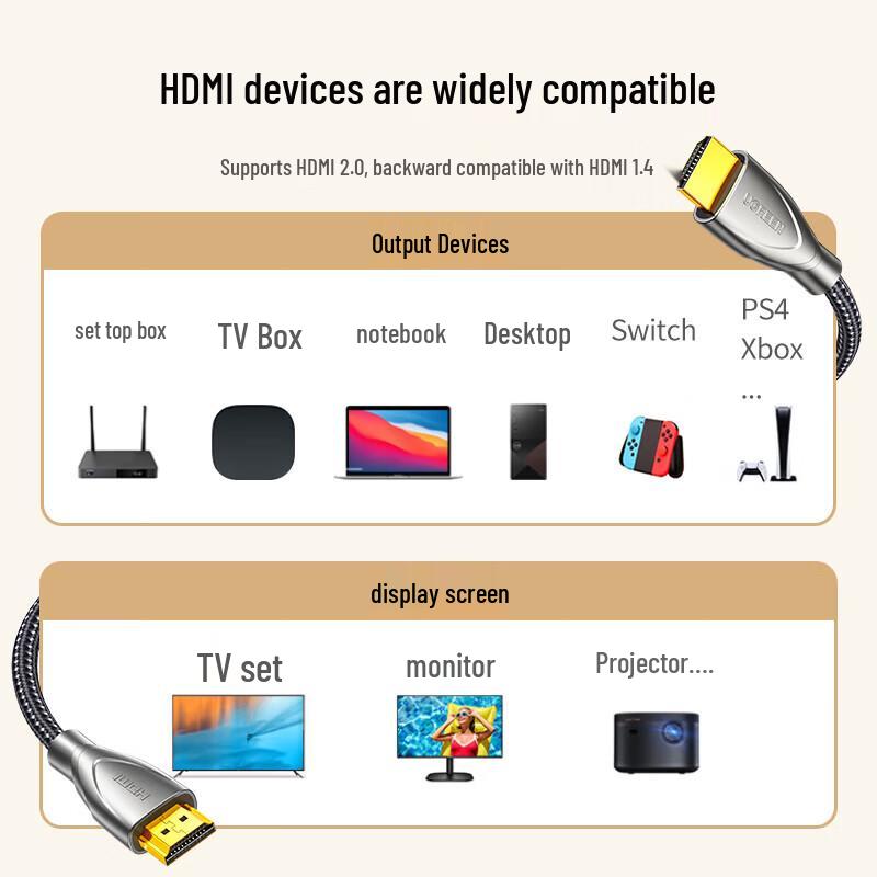 UGREEN High-Speed HDMI 2.0 Cable