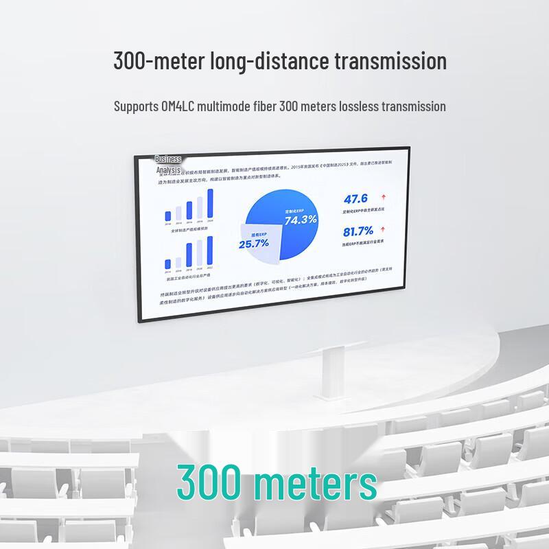 HDMI KVM Fiber Optic Extender 4K@60Hz (300m)