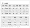 Design Sense Niche Fashion Temperament Slimming Small Figure Suit