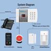 Boleesch Fixed-Line Infrared Alarm System