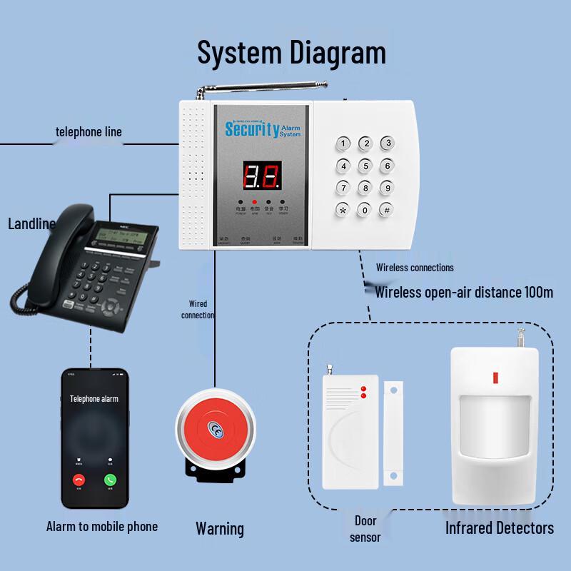 Boleesch Fixed-Line Infrared Alarm System