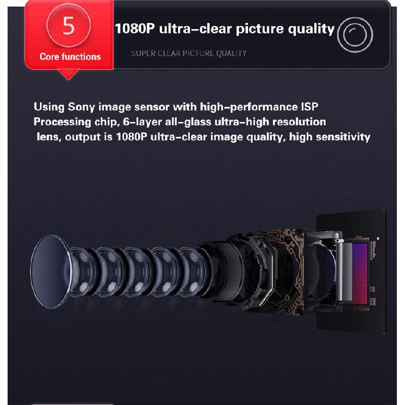 360° 3D Panoramic Camera With Bird'S Eye View, Parking Monitor, Dash Cam