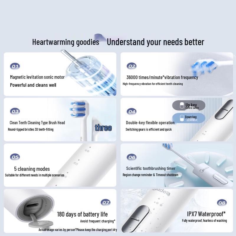 Midea S1PX Electric Toothbrush CN plug (adapter included)