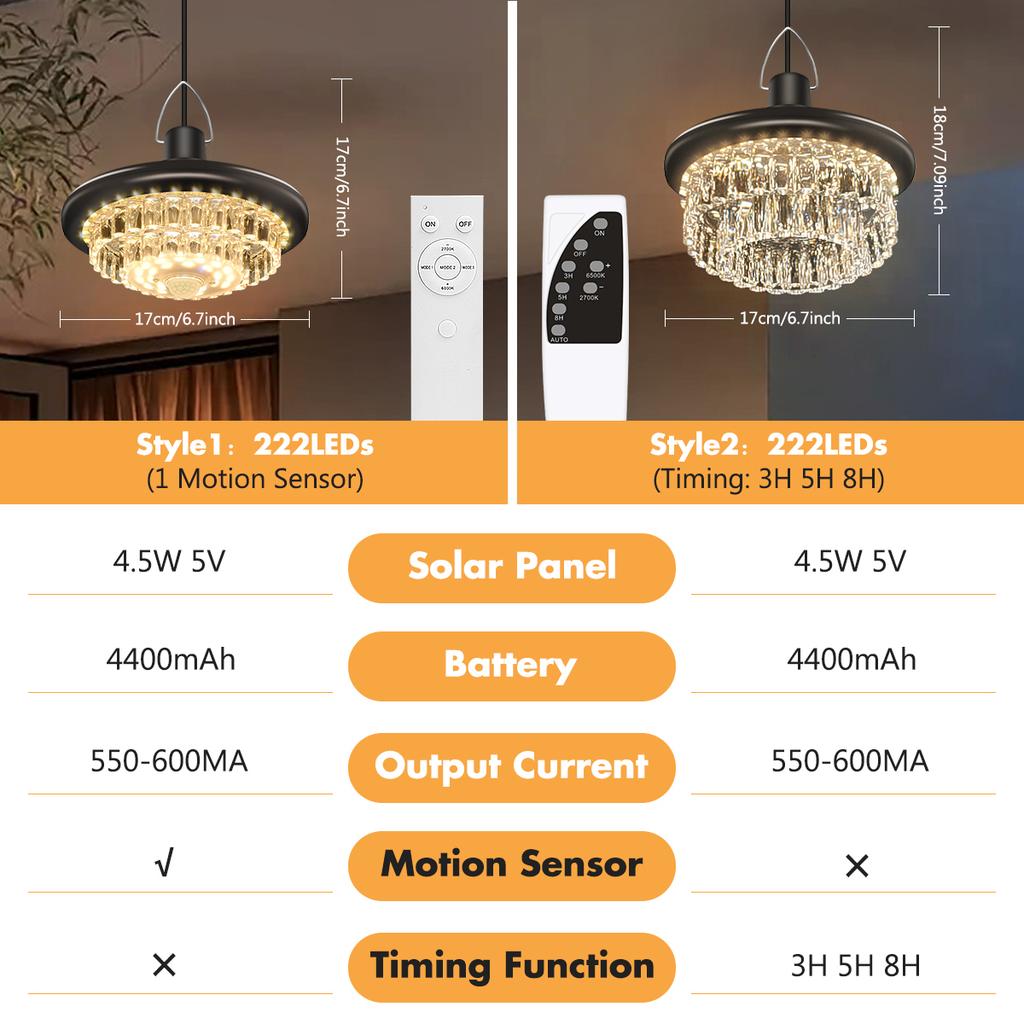 Upgrade Solar Shed Light Indoor Outdoor Crystal Motion Sensor Pendant Light Waterproof Remote Control Gazebo Barn Garage Garden