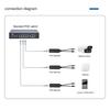 IEEE802.3af/at Compliant Power Over Ethernet Splitter 48V to 12V 1.2A Voltages Converters DC5.5x2.1mm Port POE Splitters