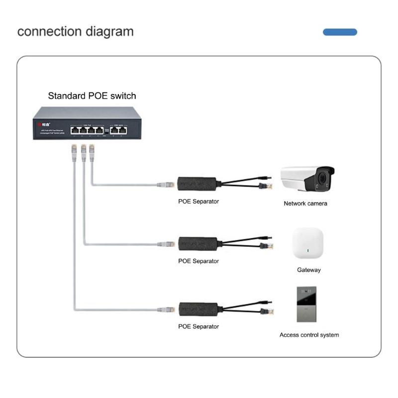 IEEE802.3af/at Compliant Power Over Ethernet Splitter 48V to 12V 1.2A Voltages Converters DC5.5x2.1mm Port POE Splitters