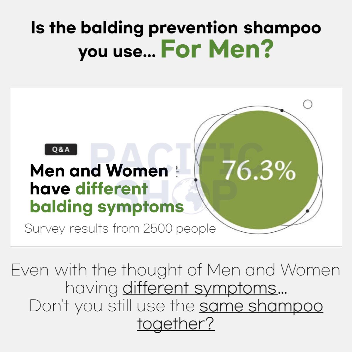 [RYO] Мужской шампунь против выпадения волос Root Gen 353 мл — фото 6