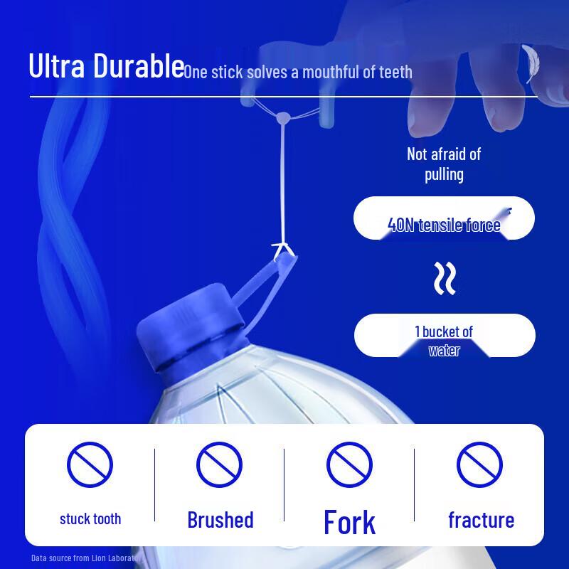 Lion Fine Tooth Clean Feather Soft Gum Protection Double Line Dental Floss Sticks