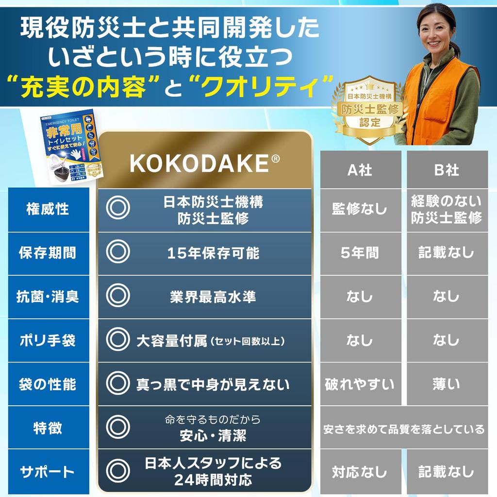 KOKODAKE Portable Toilet by the Japan Disaster Prevention Organization and Disaster Prevention Emergency Portable Disaster Preparedness Powerful Waste