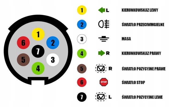 Przewód Elektryczny Złącze Kabel Przyczepy 7,6M 7 Pin Wiązka 7 Żył