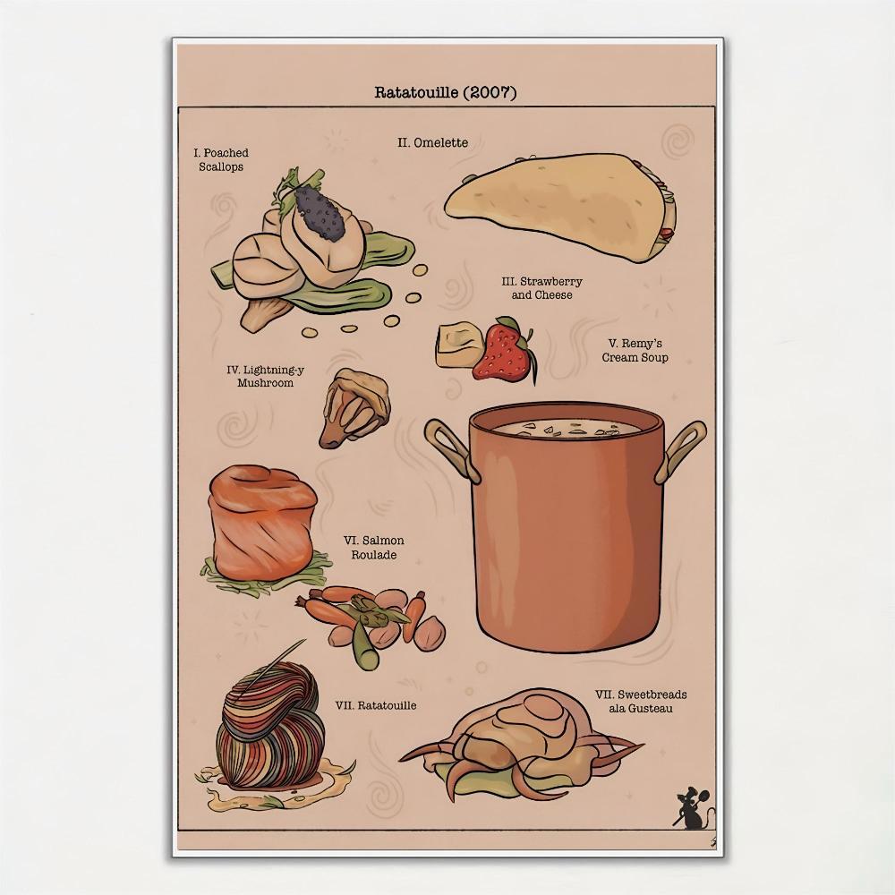 1pc Popular Anime Recipes Studio Ghibli Treats Japanese Food Poster HD Poster Home Room Bar Cafe Decor Art Wall Painting Picture