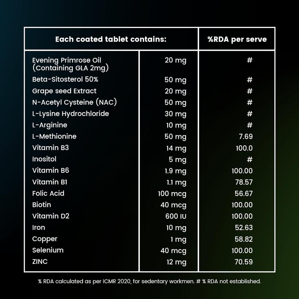 Cipla Tugain Essentials Haarergänzung für Männer 30 Tabletten Nährstoffe Wachstum Stärke