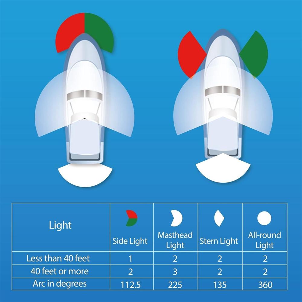 

Pilot light-RCL red, green and black shell
