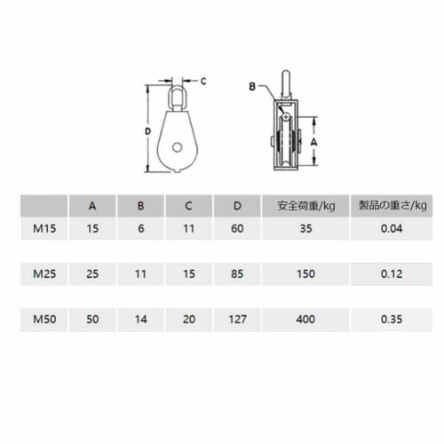 Alioay M25 Rope Pulley, Swivel Type, Stainless Steel, 150kg Load Capacity, Set of 2 (M25 (Set of 2))