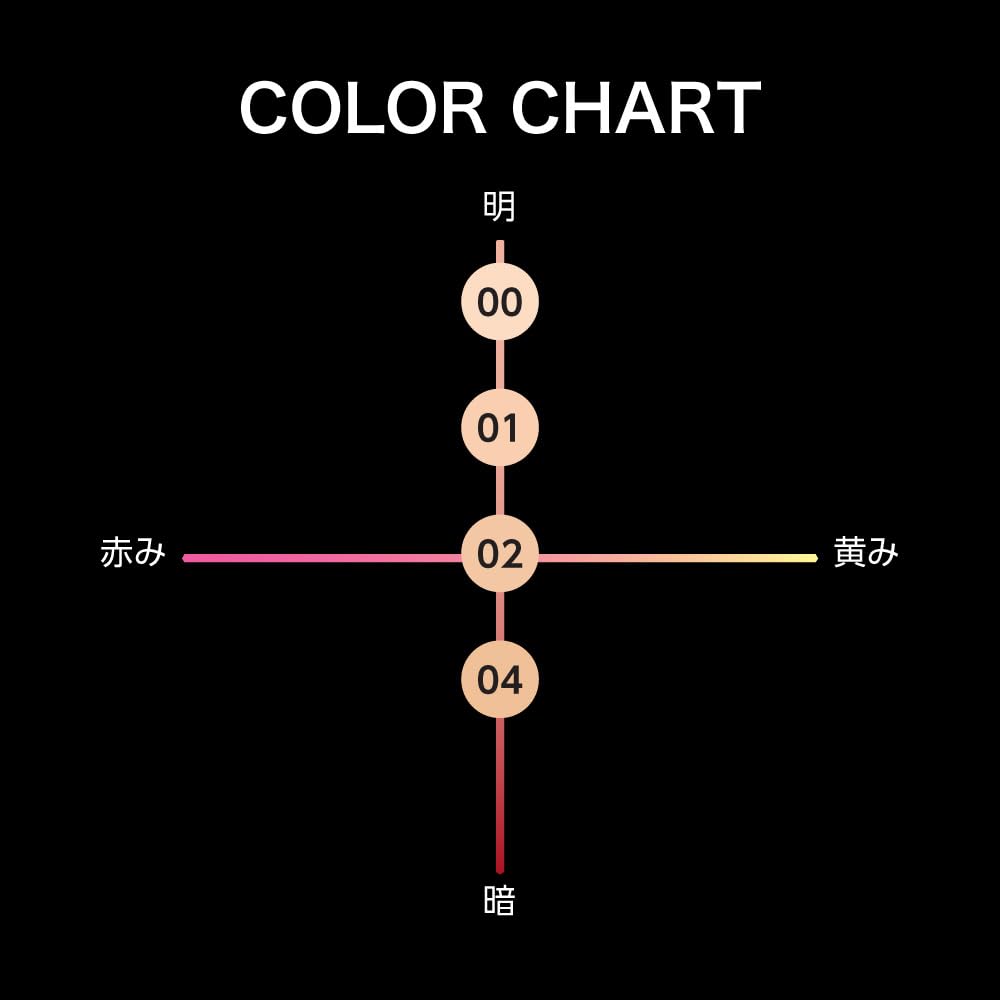 KATE Airy Change Liquid 02 for Medium Skin Lightweight and it covers uneven prevents and prevents It lasts all It spreads smoothly and Its formula and