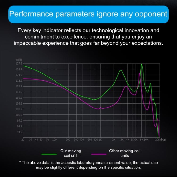 In-Ear-Kopfhörer Dynamische 10-mm-Treibereinheit Kopfhörer mit Kabelsteuerung für immersives Musik- und Spielerlebnis
