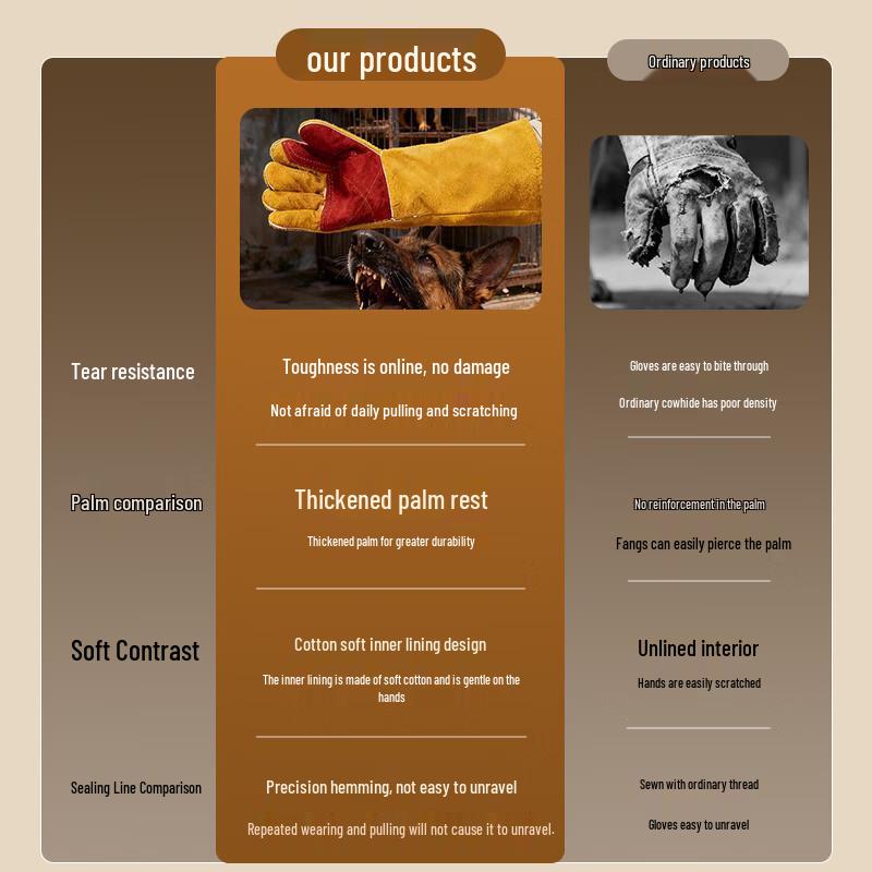 Anti-Bite Welding & Multi-Purpose Protective Gloves