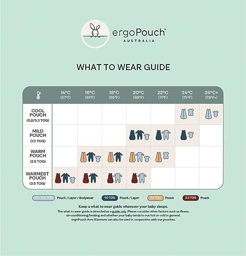 [ergoPouch] ErgoPouch Layer Kurzarm [Authentisch] Kurzarm Strampler 0.2TOG