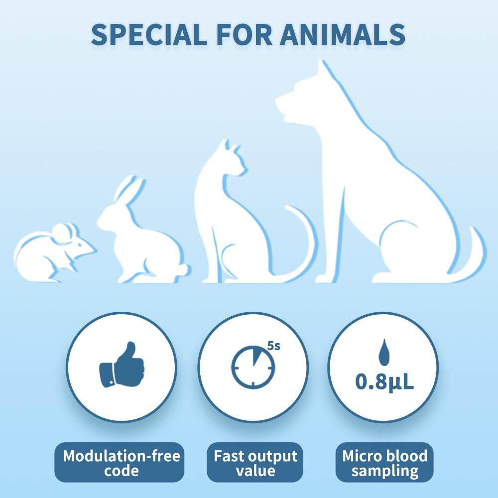 Precise Care, One Drop In Place - Animal Blood Glucose Meter with 50 Test Strips