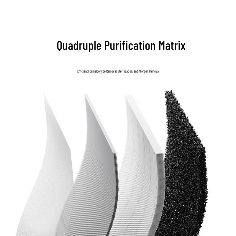 Mijia Air Purifier 5S Replacement Filter