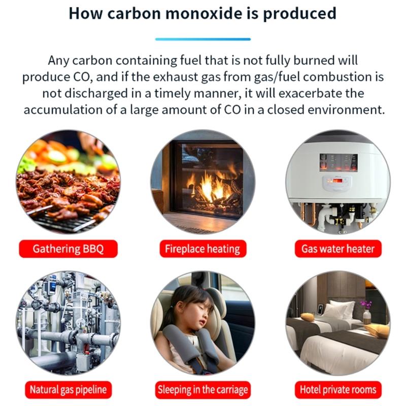 Intelligent Carbon Monoxide Tester Customizable Warning Level Visual Audible Alarms Portable Design For Multiple Environment