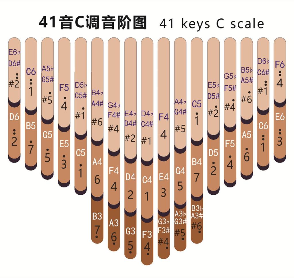 Seeds Kalimba 41 Keys Lightweight Thumb Piano Beginner Set Tiers with Semitones (3 Okoume)