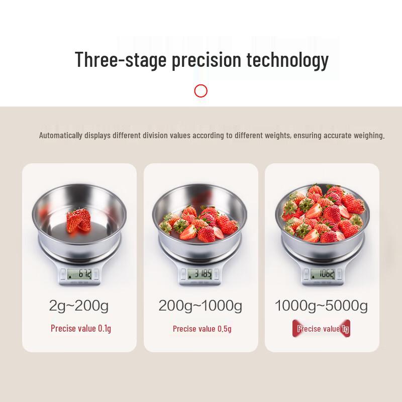 Hanson High-Precision Digital Kitchen, Coffee & Baking Scale