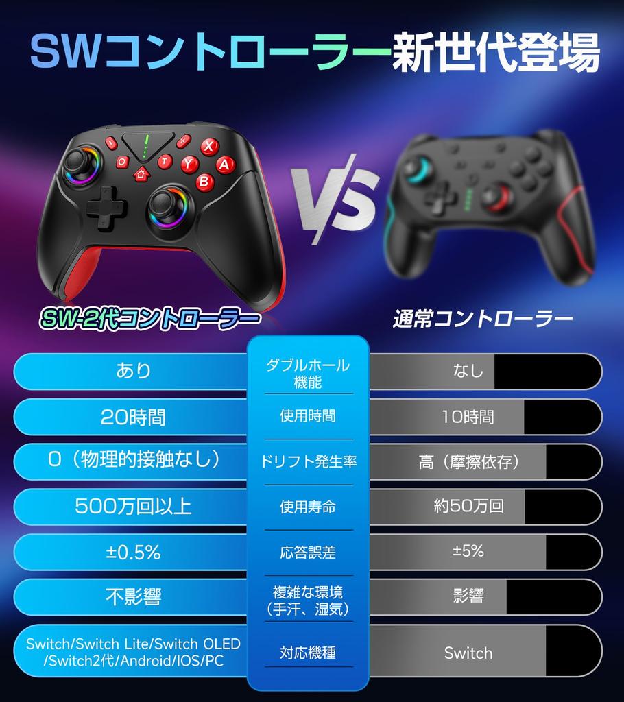 Innovative Switch 2 Compatible with Switch Double Hole Turbo Rapid Macro Back RGB 1000mAh Bluetooth Wireless Gyro HD Pro Compatible with All Switch