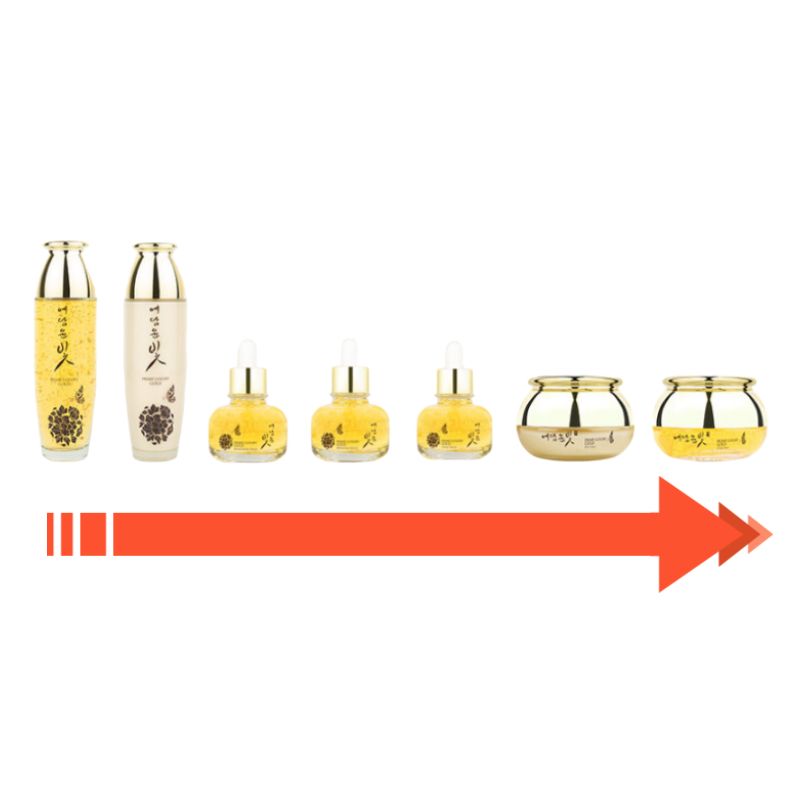[Yedam Yunbit] 24K Pure Gold Functional Skin Lotion Basic Care Set - 7 Items