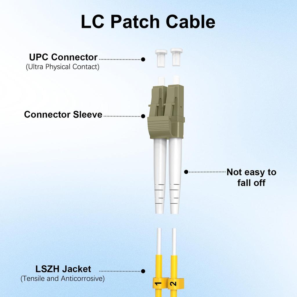 DTECH 5 Pack 1m LC-LC Fiber Patch Cable, OM3 LC/UPC-LC/UPC Multimode Fiber Optic Cable Cord, 50/125um, LSZH