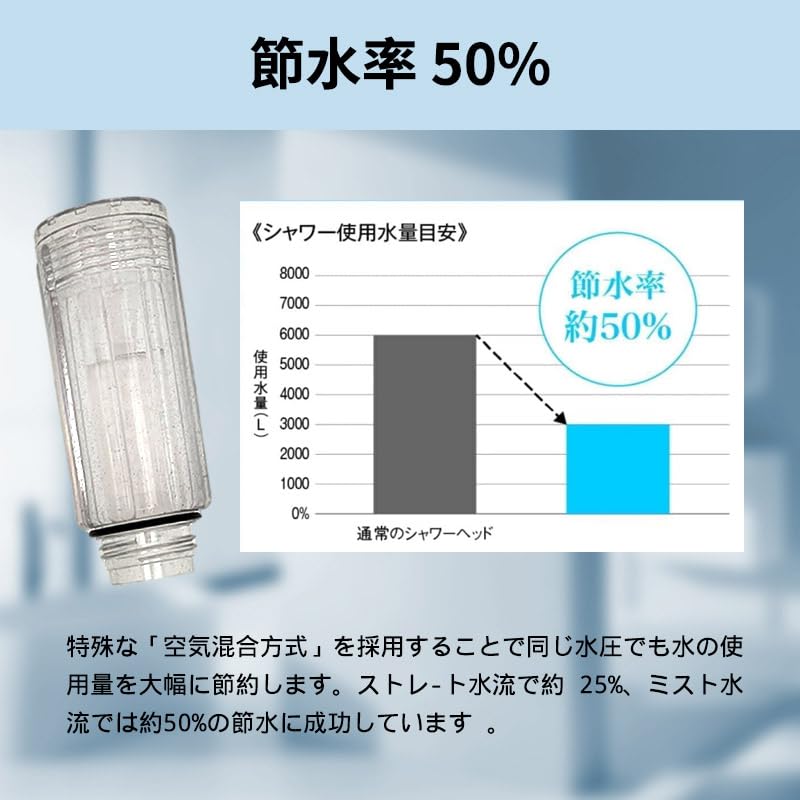 Replacement Cartridge for Shower Rubble Tornado Stick Effectively Removes Chlorine and Allows You To Enjoy a Comfortable Shower Time [MYJYG] Head,