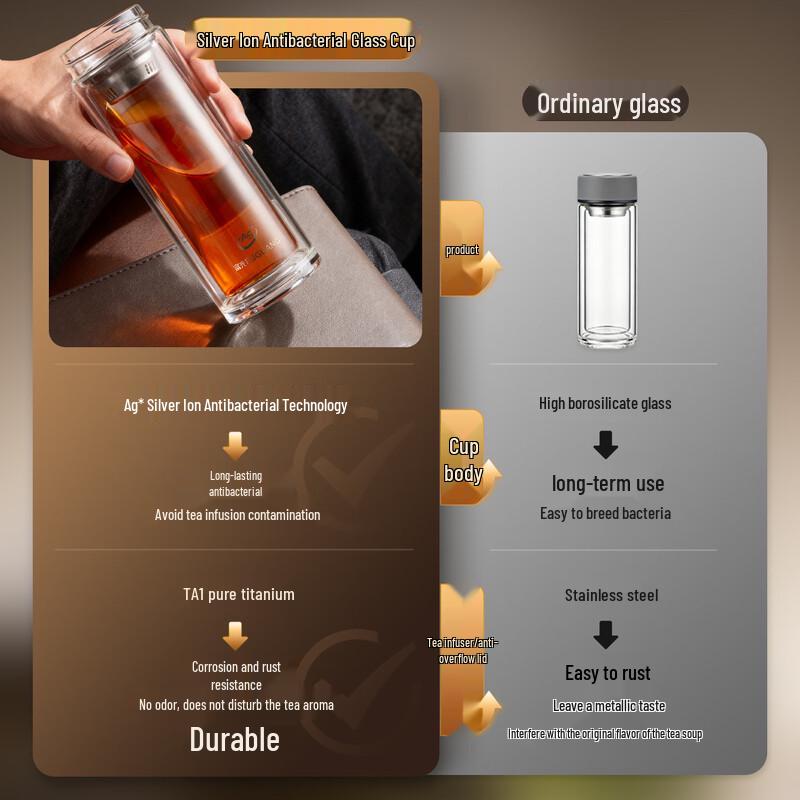 Fuguang Pure Titanium Nano Antibacterial Double-Layer Glass Tea Bottle