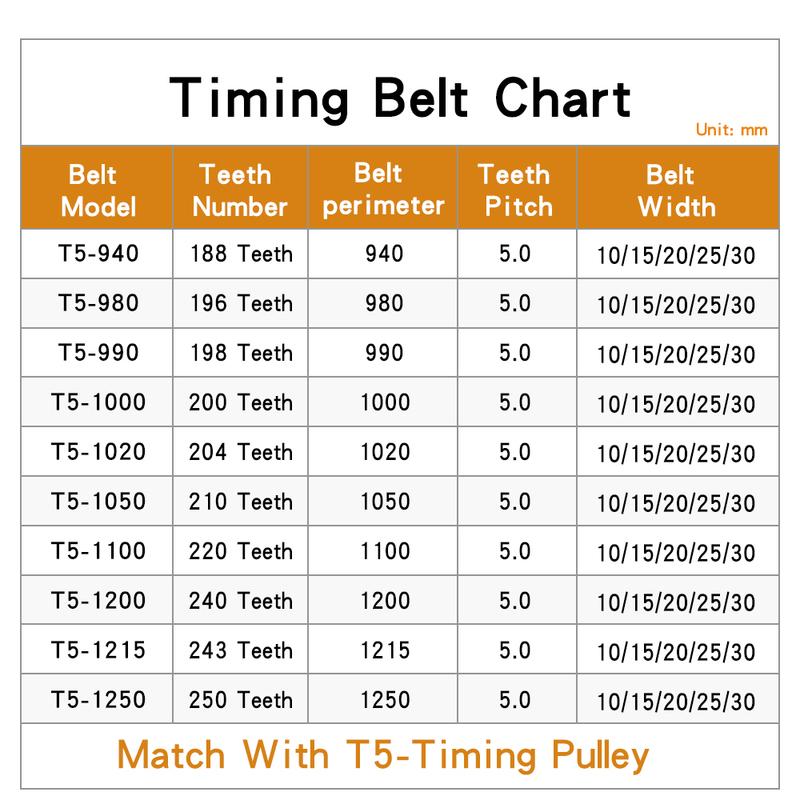 Transmission Belts T5-940/980/990/1000/1020/1050/1100/1200/1215/1250 Closed Loop Rubber Synchronous Belt Width 10/15/20/25/30 Mm