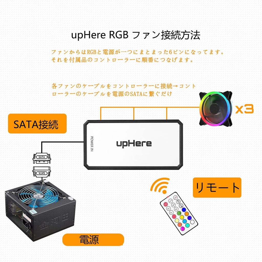 upHere 120mm RGB PC Case Fan with Black Center and LED Ring Surrounding Silent 25mm 6PIN SATA Power Black Frame with Controller and Remote Set of 3