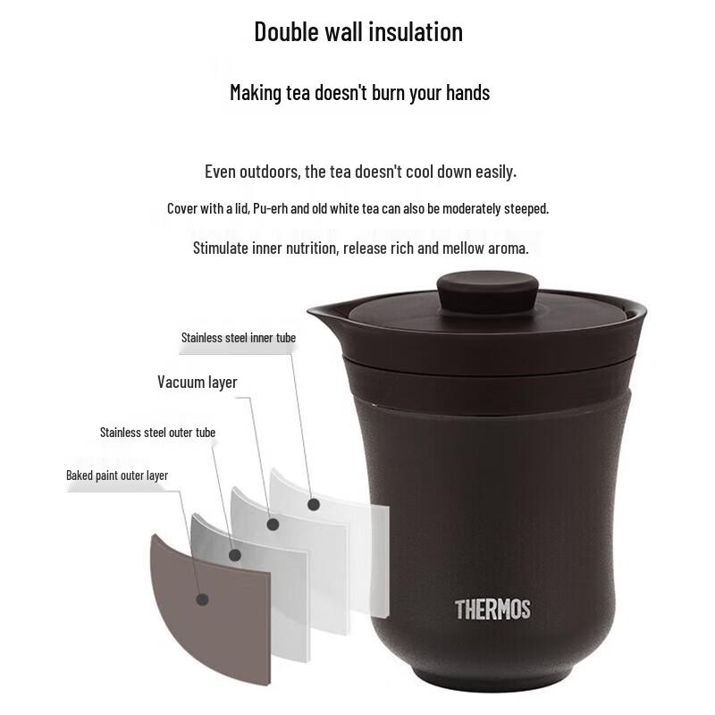 Thermos Vacuum Insulated Travel Tea Set TCMU-200