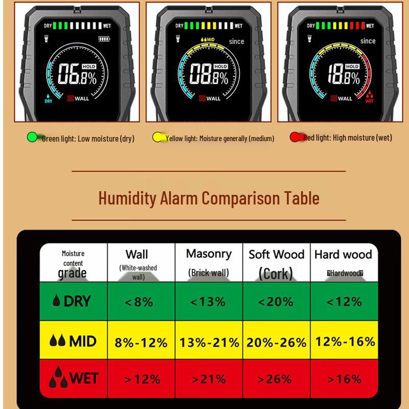 YHT Digital Moisture Meter (CN Version)