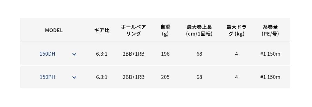 Alpha Tackle Reel Cybird Fune PE1 150PH (Power Handle/Right Handle)